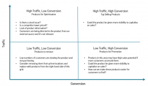 Conversion Matrix