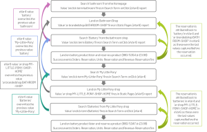 eVar Attribution Diagram